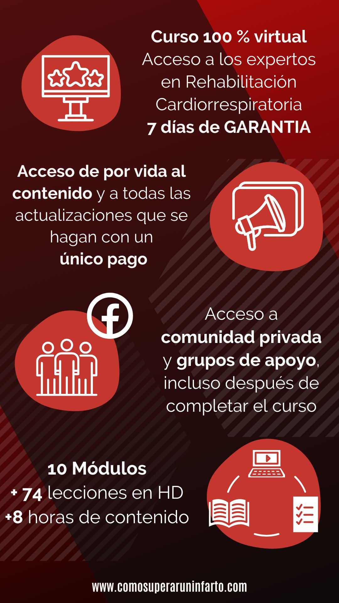 Beneficios y contenidos completos de Supera el infarto